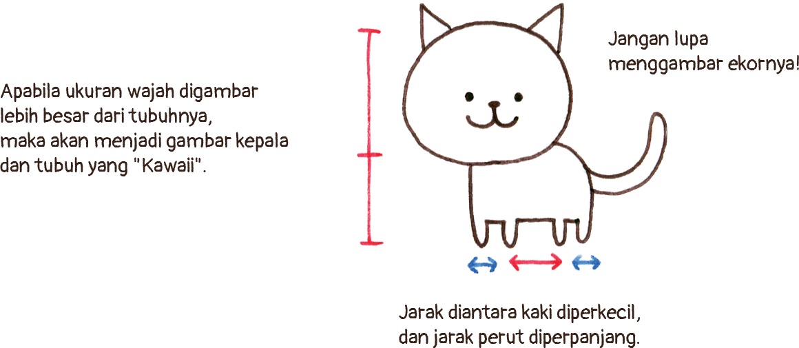 tubuh dari bintang image